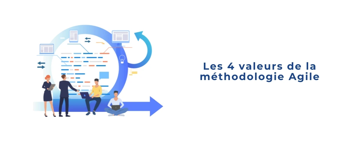les 4 valeurs de la méthodologie Agile - 5Xperts